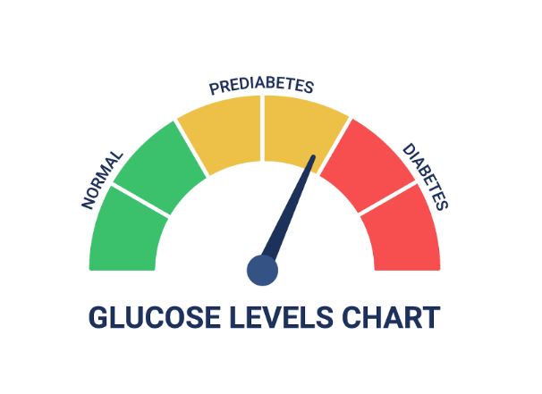 How Long Does It Take To Reverse Prediabetes?